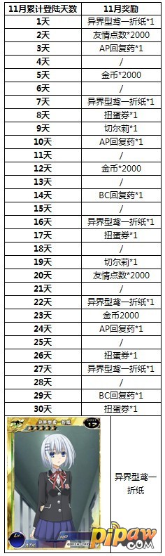 登陆奖励