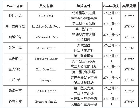 百万亚瑟王牌组Combo